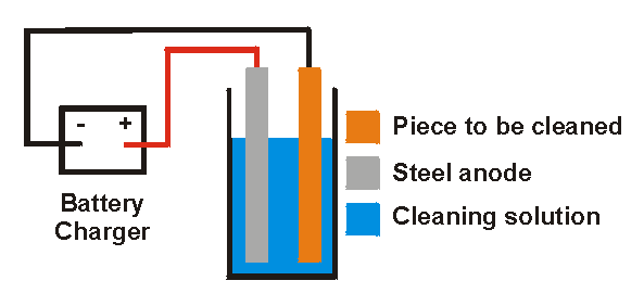 wiring diagram for electrolytic rust removal